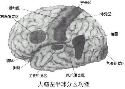人流时间病的病因