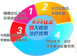 ROS无痛人流技术 南京五洲医院无痛人流治疗中心