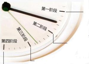无痛人流检查项目